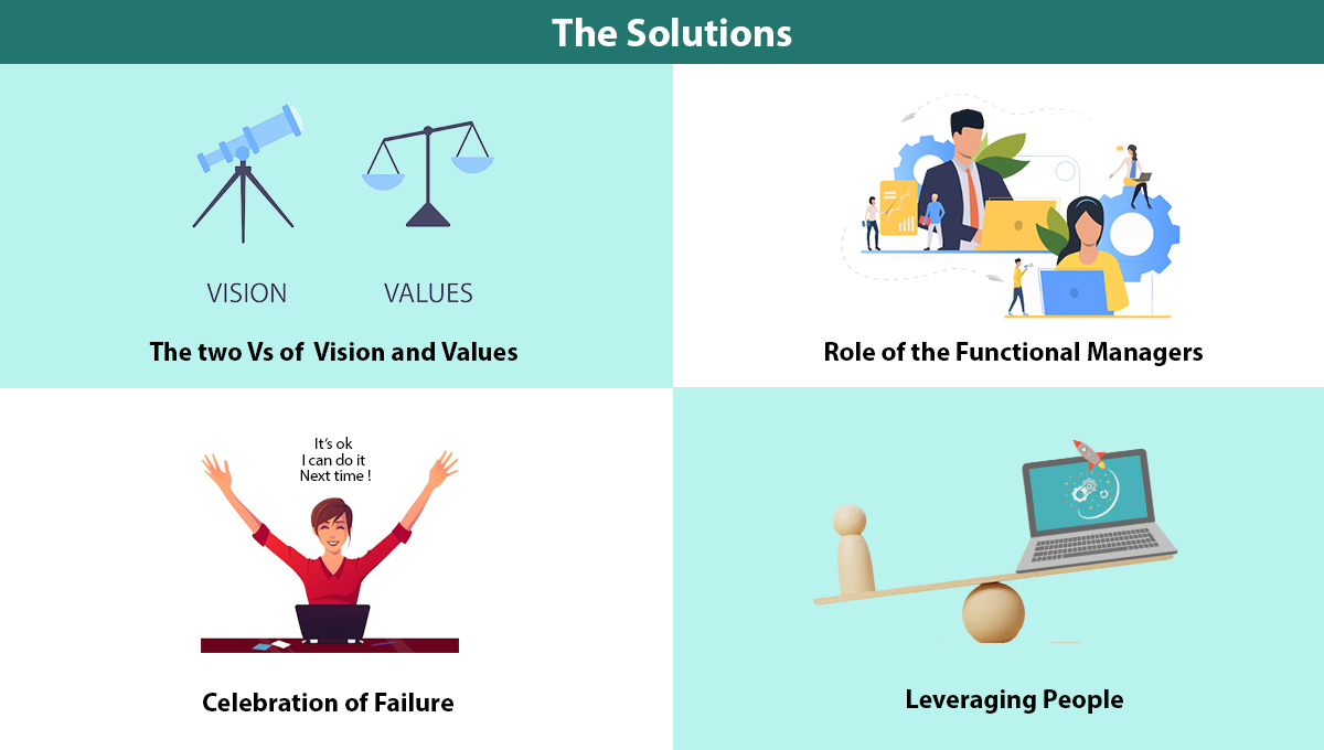 The Solution Around Vision and Value | DR Blog Inner Creative