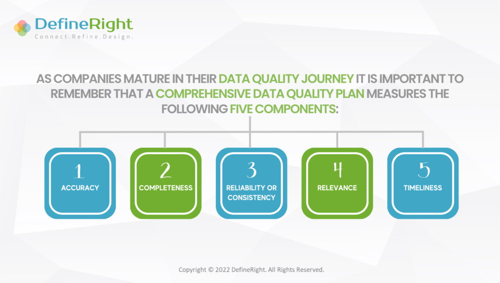 Do you have a Data Quality Score for your Data Assets? | DR Blog Inner Creative
