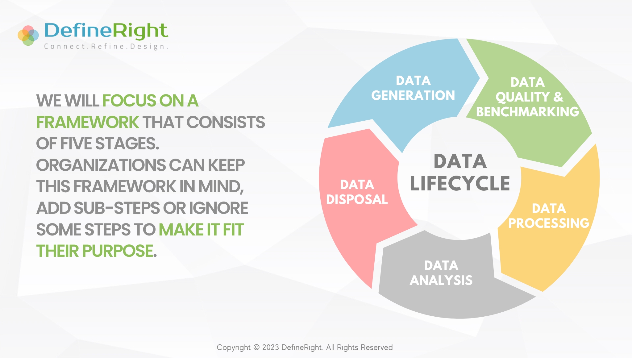 Different Stages of Data Cycle | DR Blog Inside Creative